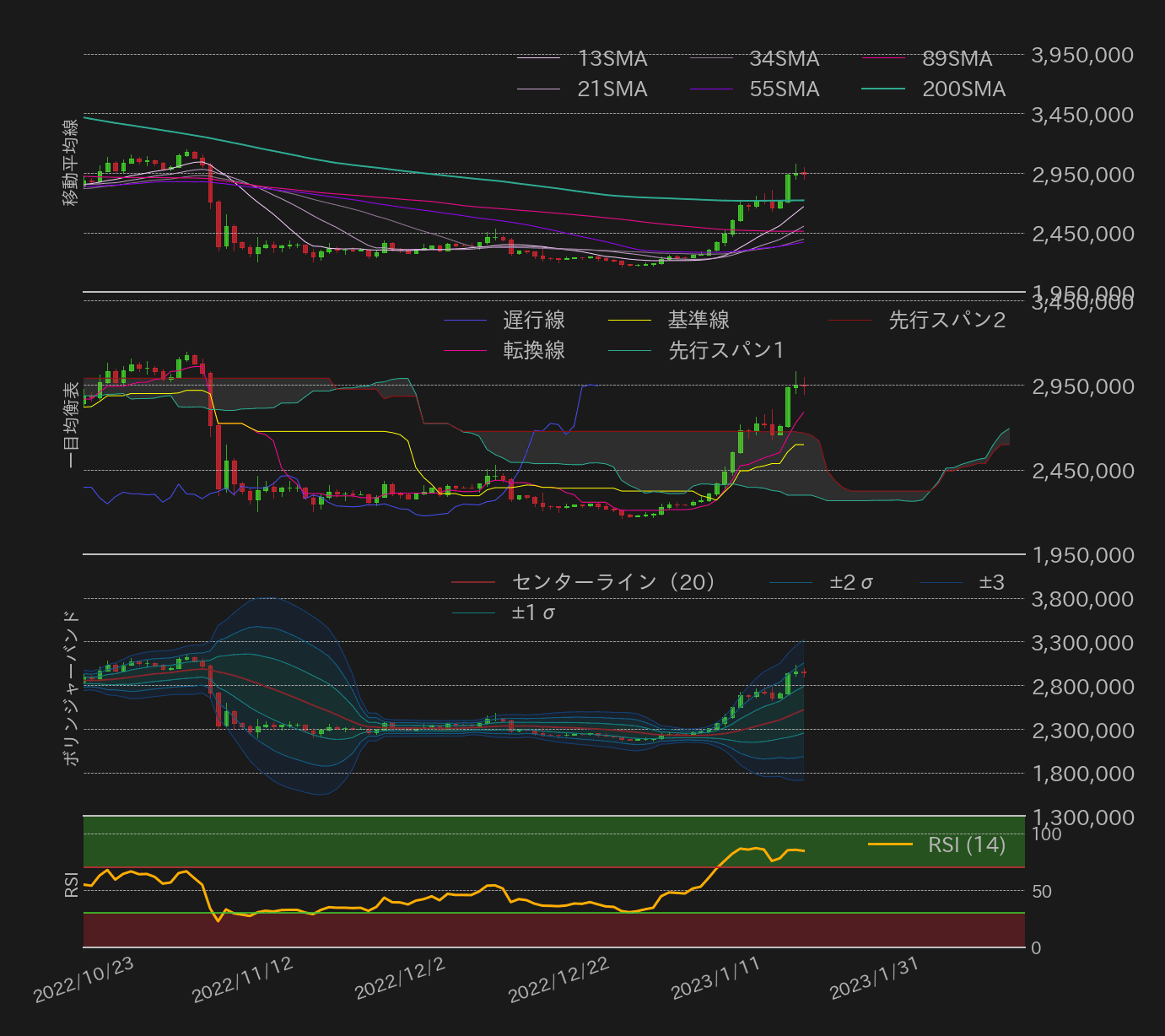 ビットコインテクニカル分析