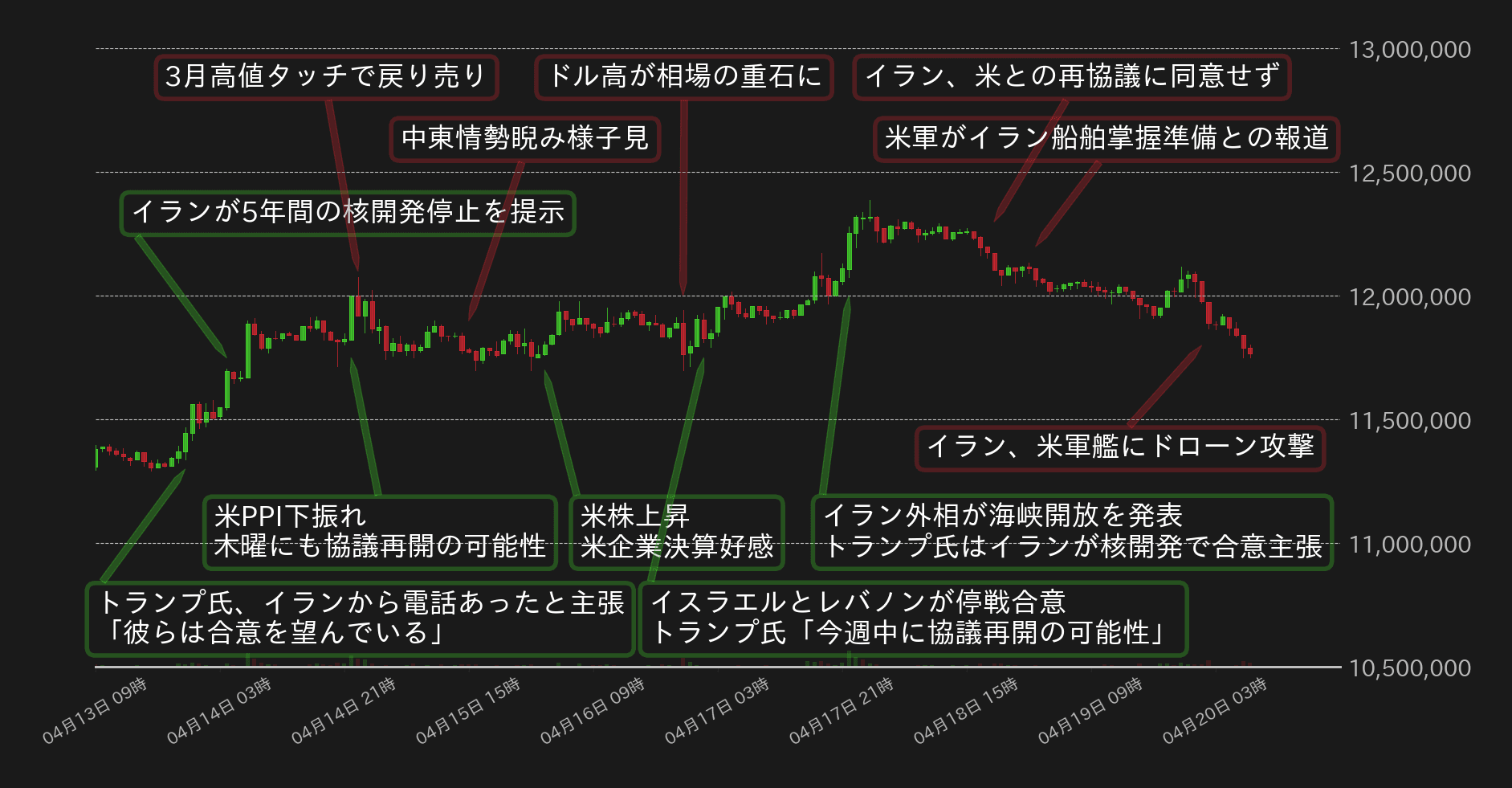 ビットコインチャート