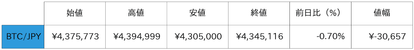ビットコイン概況
