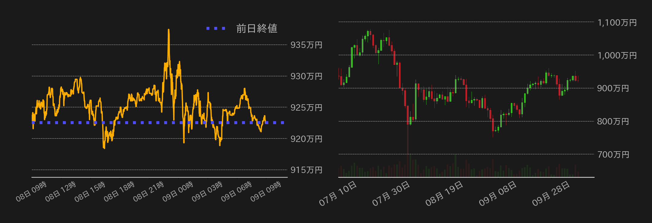 ビットコインチャート