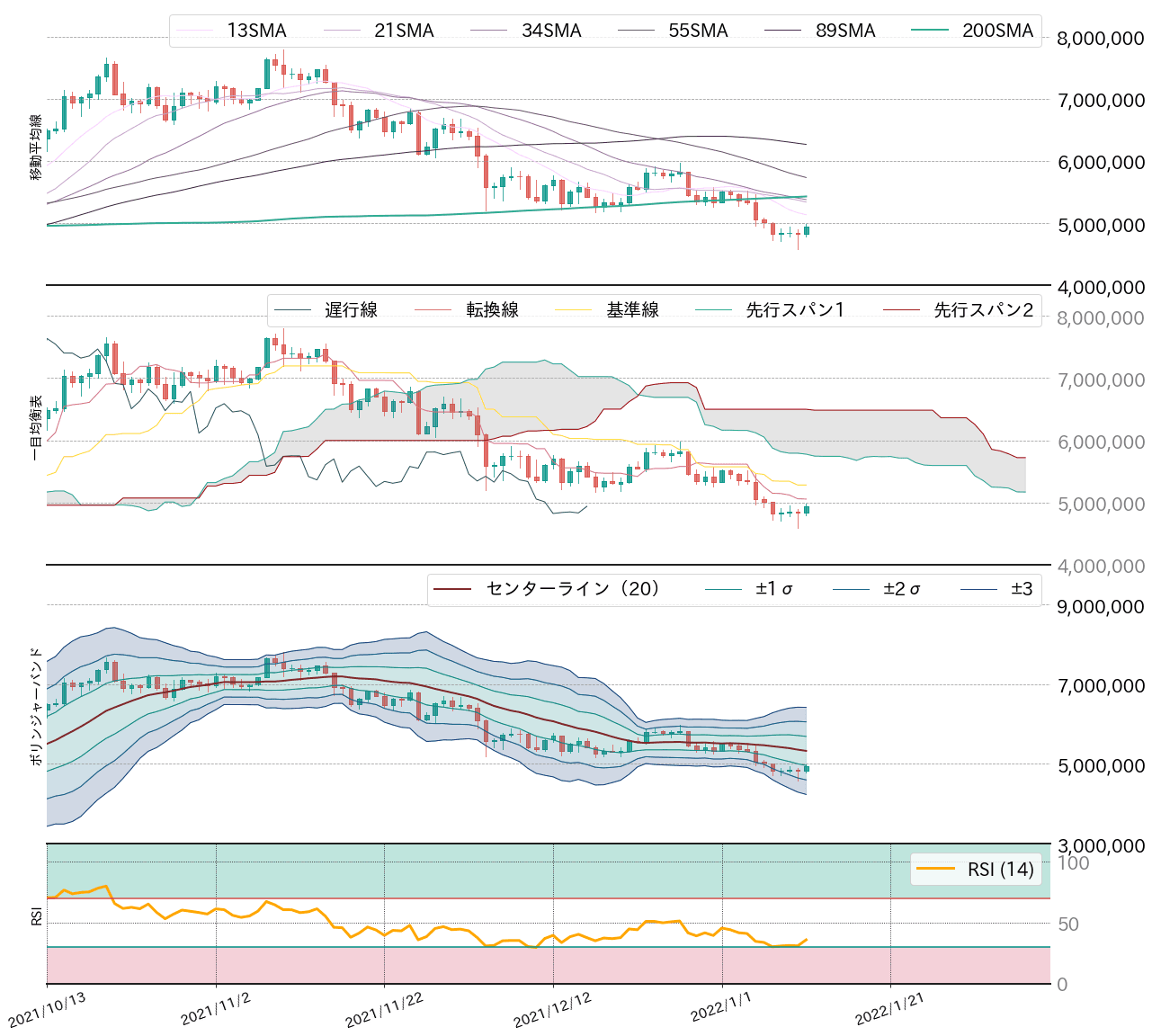 ビットコインテクニカル分析