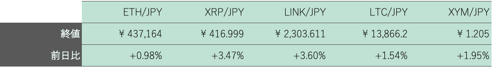アルトコイン概況