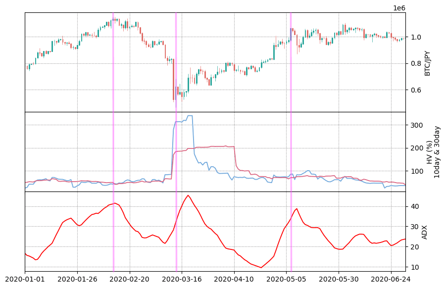 ビットコインチャート