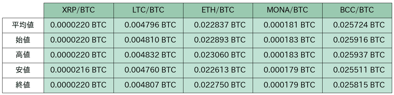 https://images.microcms-assets.io/assets/5c7d01000562418eb10a884ae8573fa3/70eda373d6db4868bc46f4fa349c5362/bitbank-report-2020-05-27-7.png