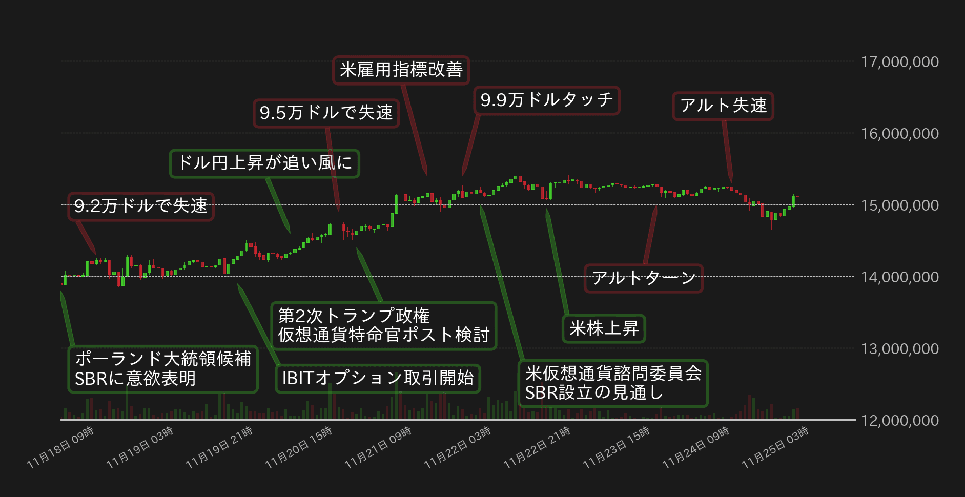 ビットコインチャート