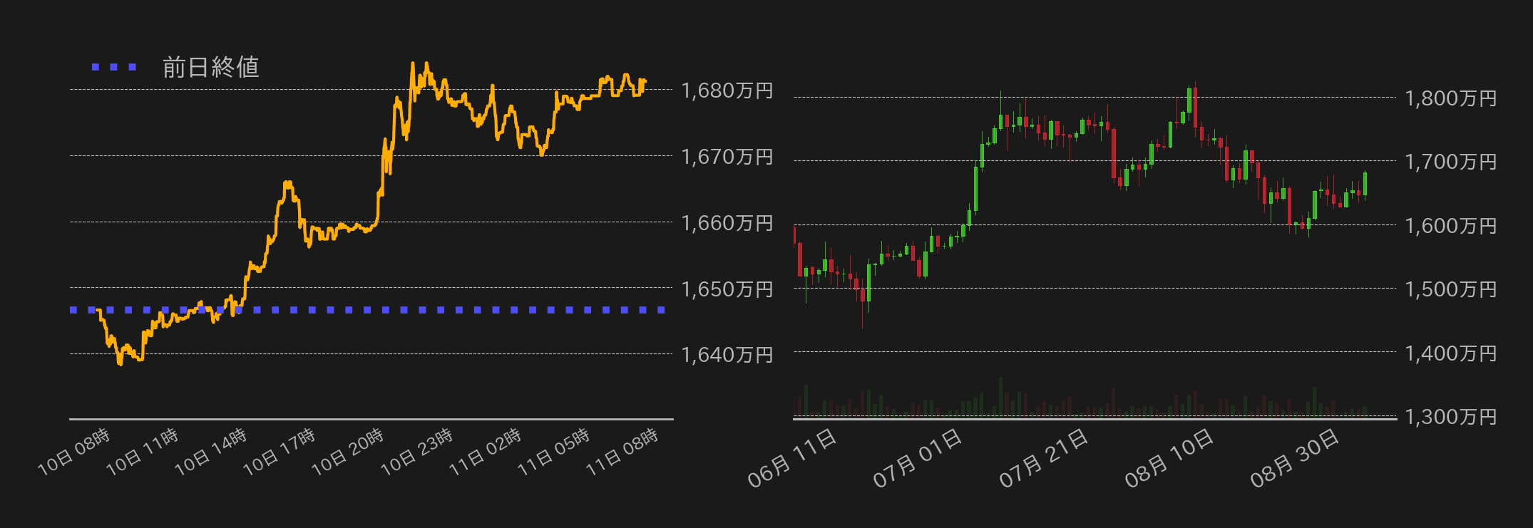 ビットコインチャート