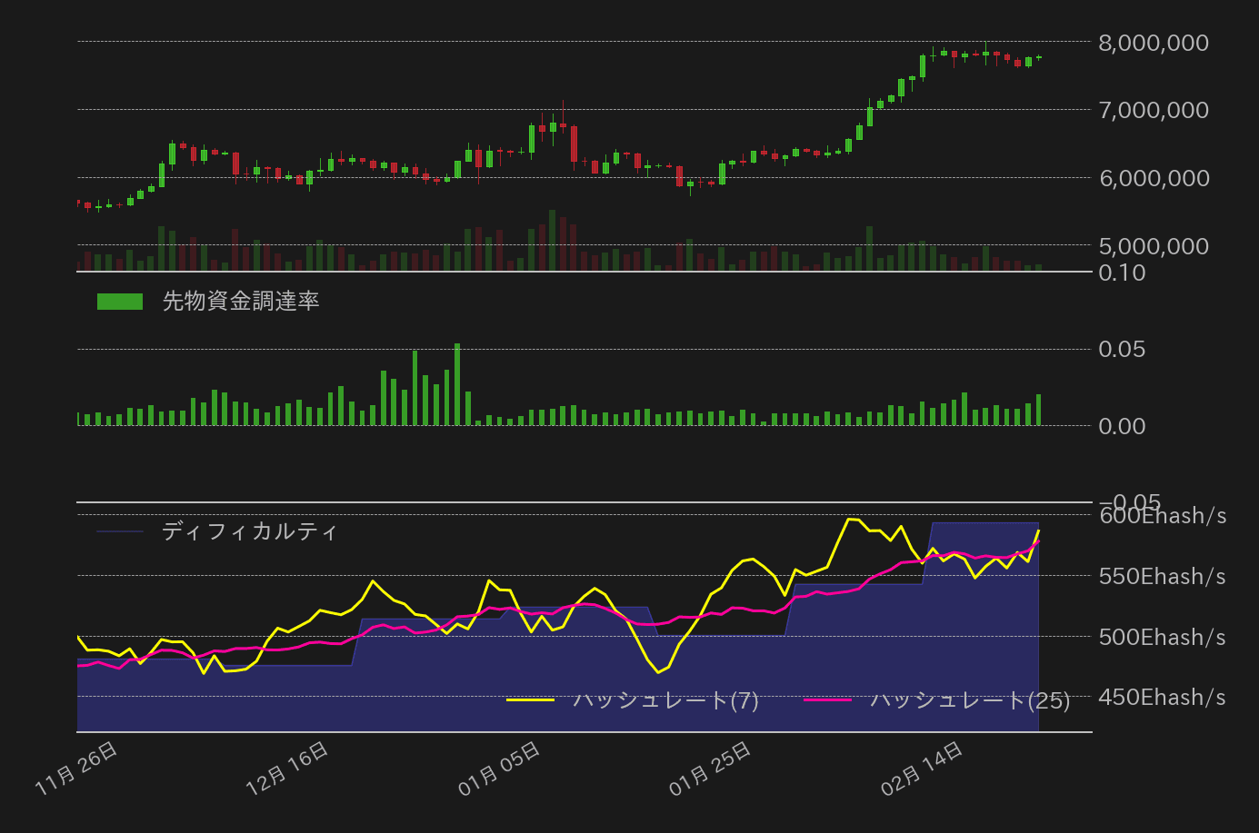 ビットコインチャート2