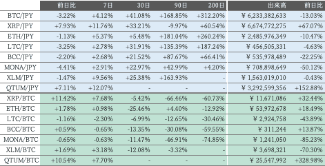 ビットバンク仮想通貨市場概況2