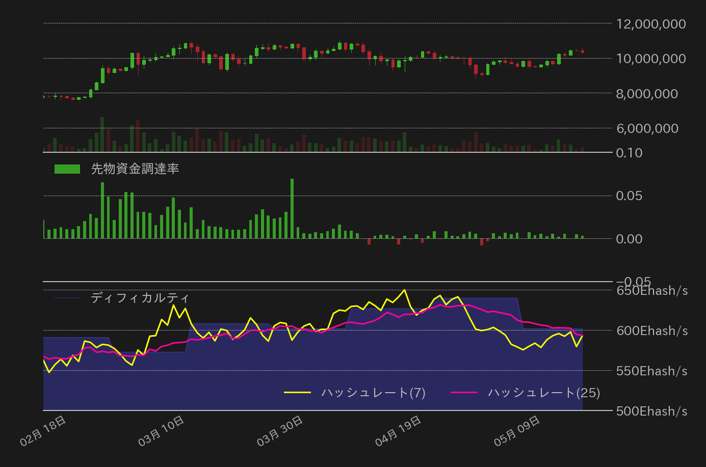 ビットコインチャート2