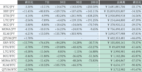 ビットバンク仮想通貨市場概況2