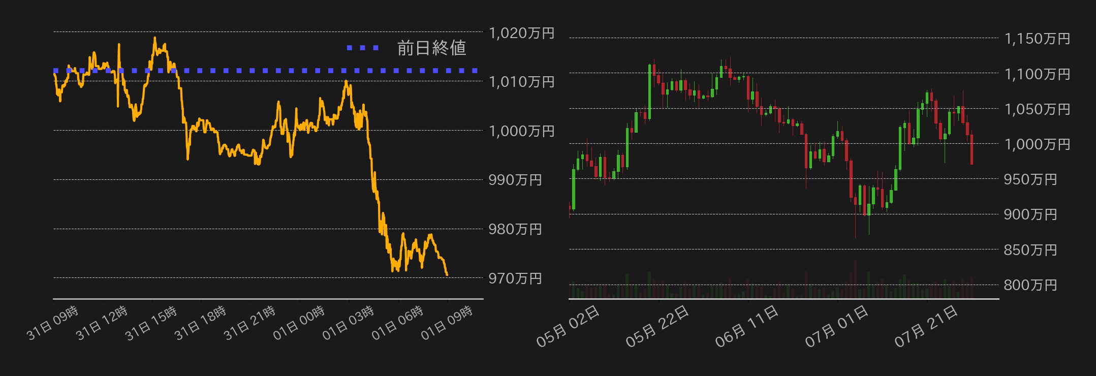 ビットコインチャート