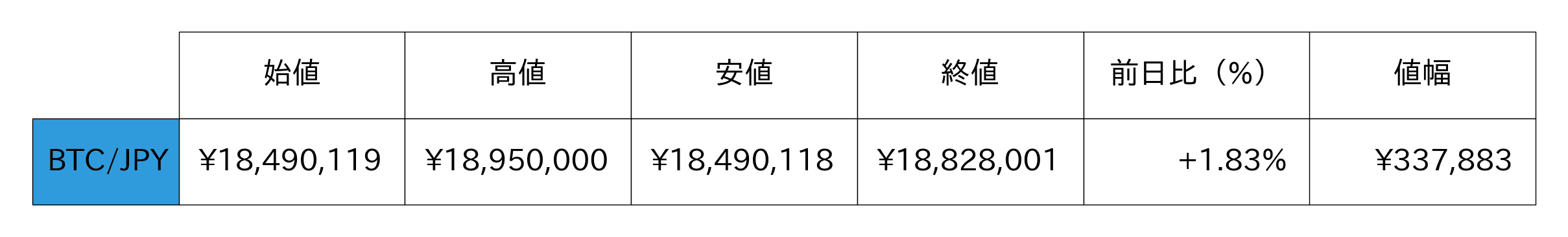 ビットコイン概況