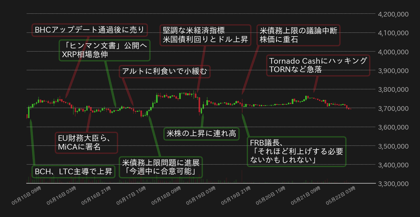 ビットコインチャート