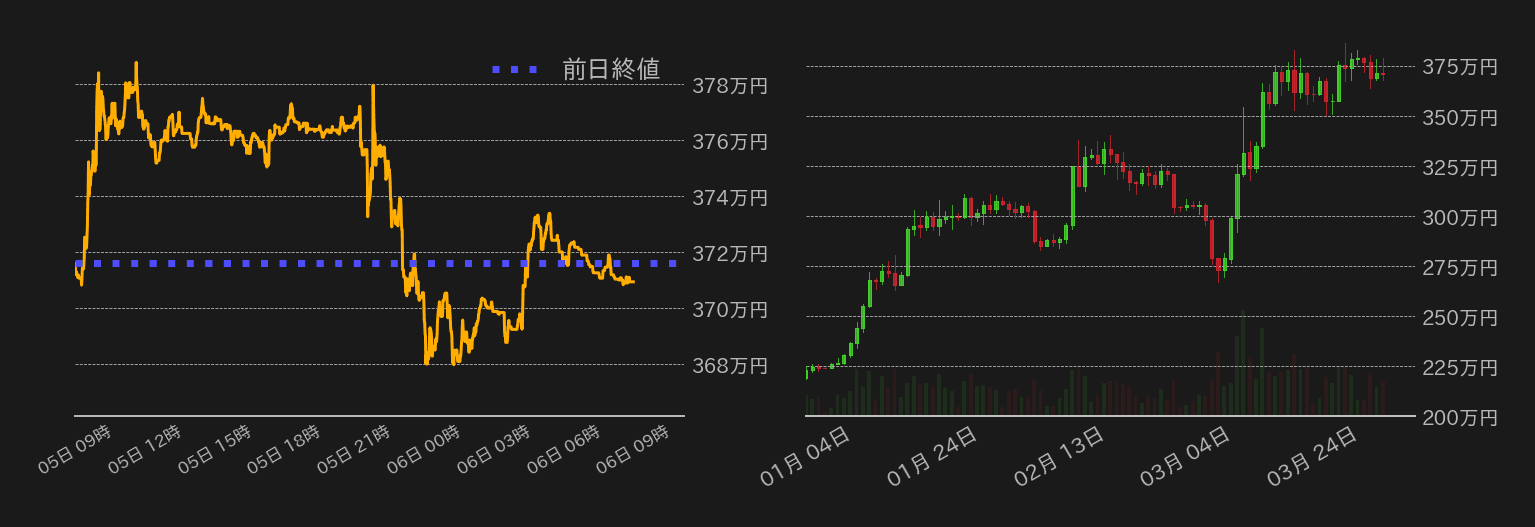 ビットコインチャート