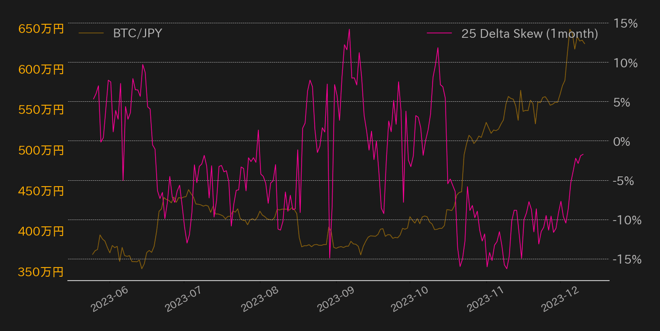 BTC25デルタスキュー