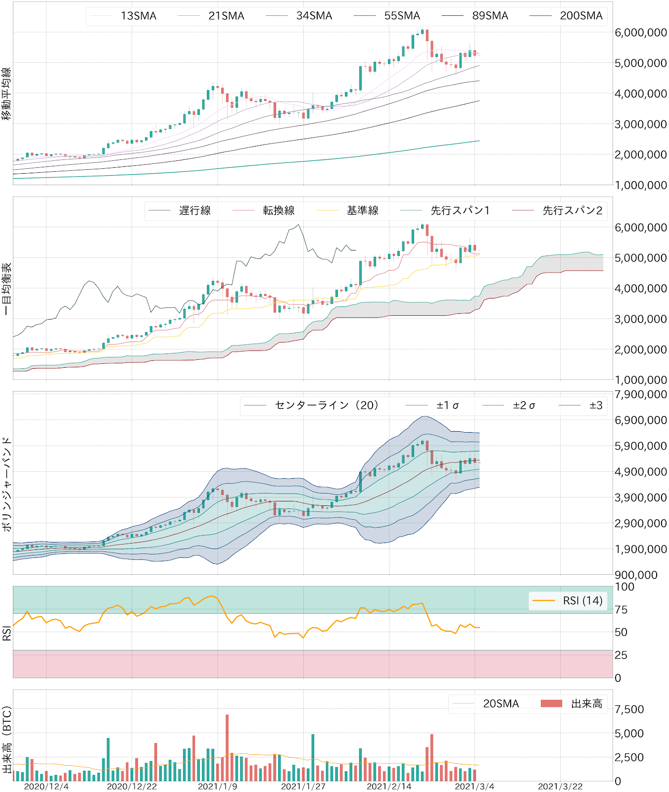 ビットコインテクニカル分析