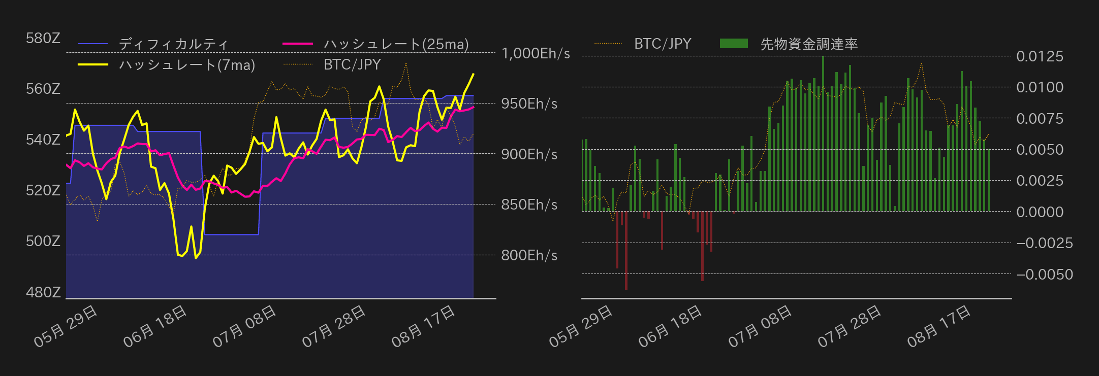 ビットコインチャート2