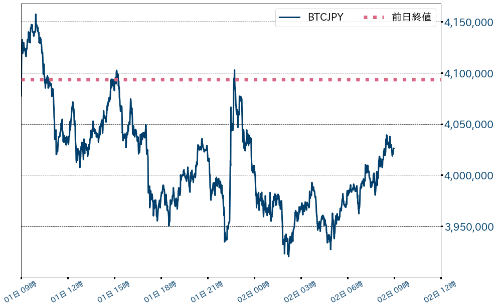 ビットコインチャート