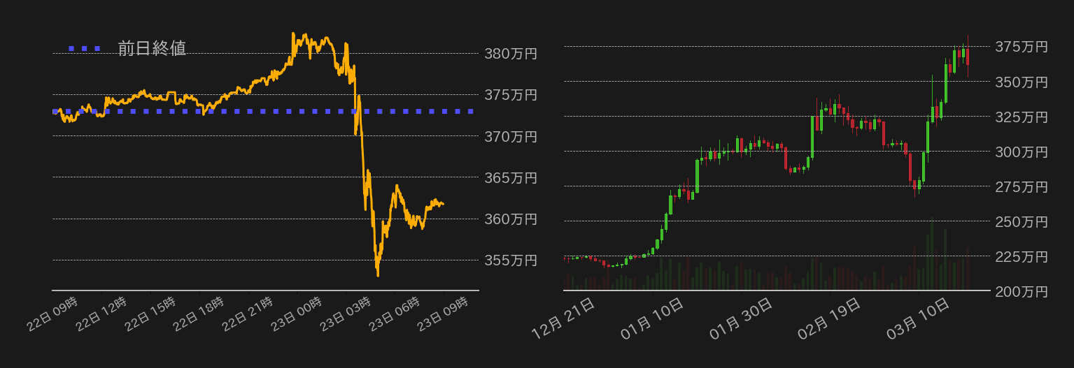 ビットコインチャート