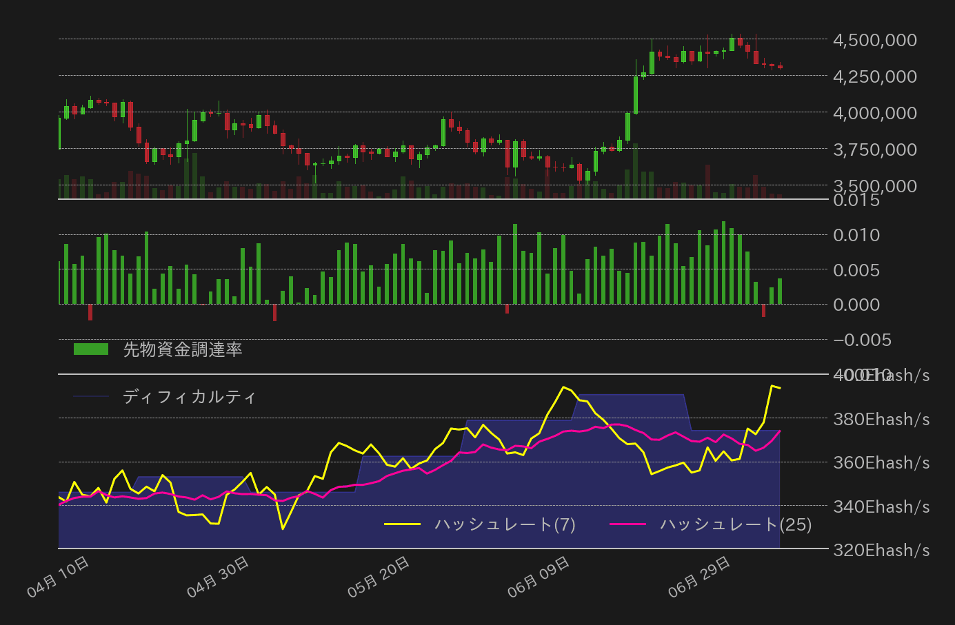 ビットコインチャート2