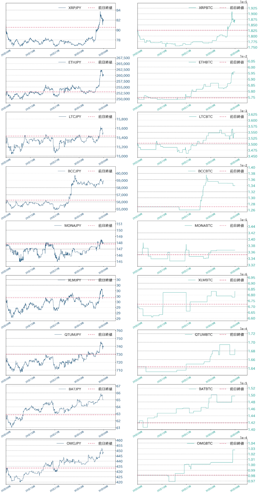 アルトコインチャート