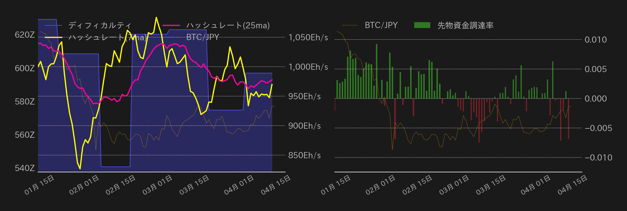 ビットコインチャート2