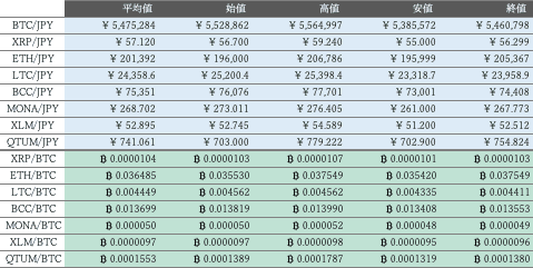 ビットバンク仮想通貨市況概況1