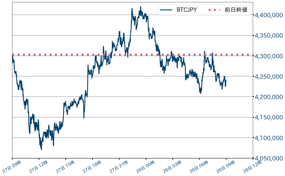 ビットコインチャート