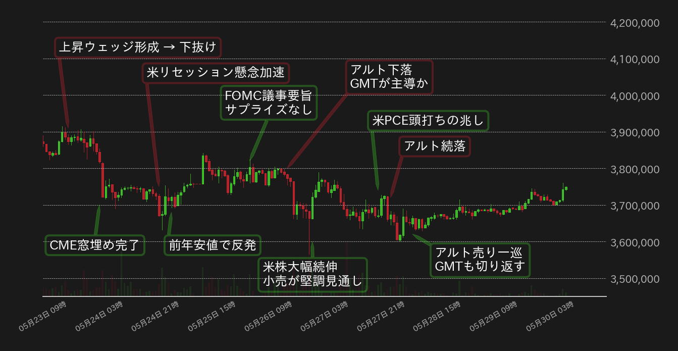 ビットコインチャート