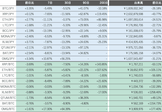 https://images.microcms-assets.io/assets/5c7d01000562418eb10a884ae8573fa3/72ba3c64428841e58b9858441a5e3dcc/bitbank-report-2021-09-24-5.png
