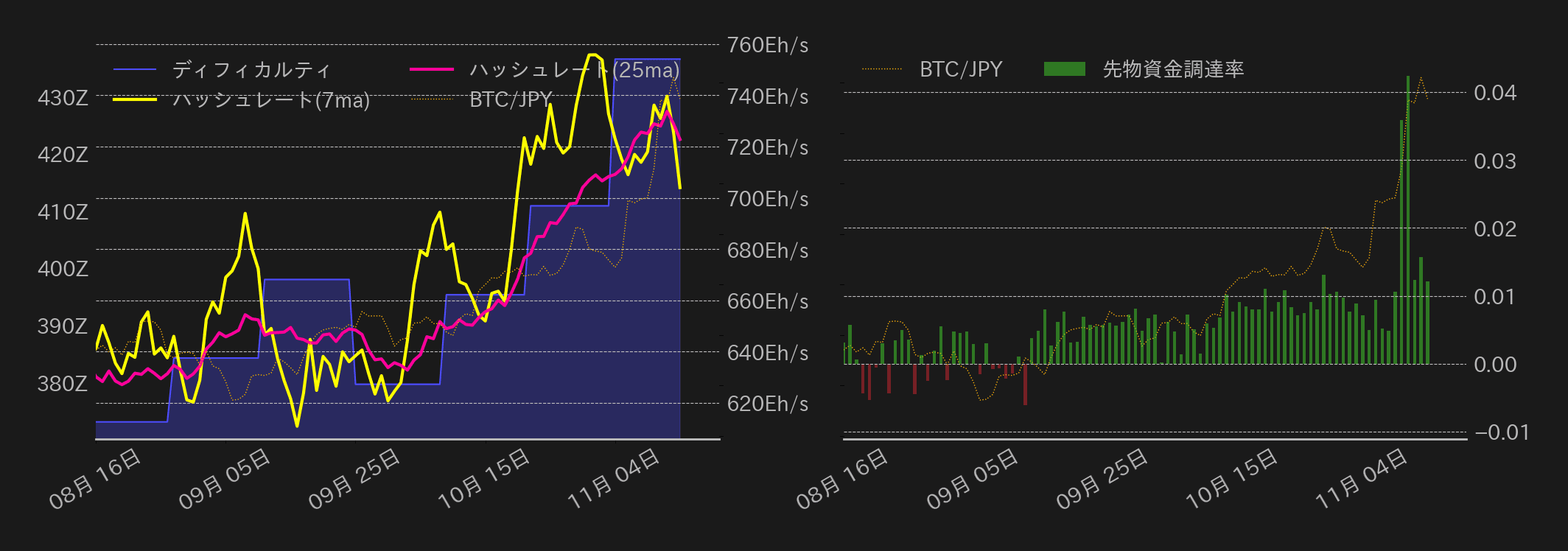 ビットコインチャート2