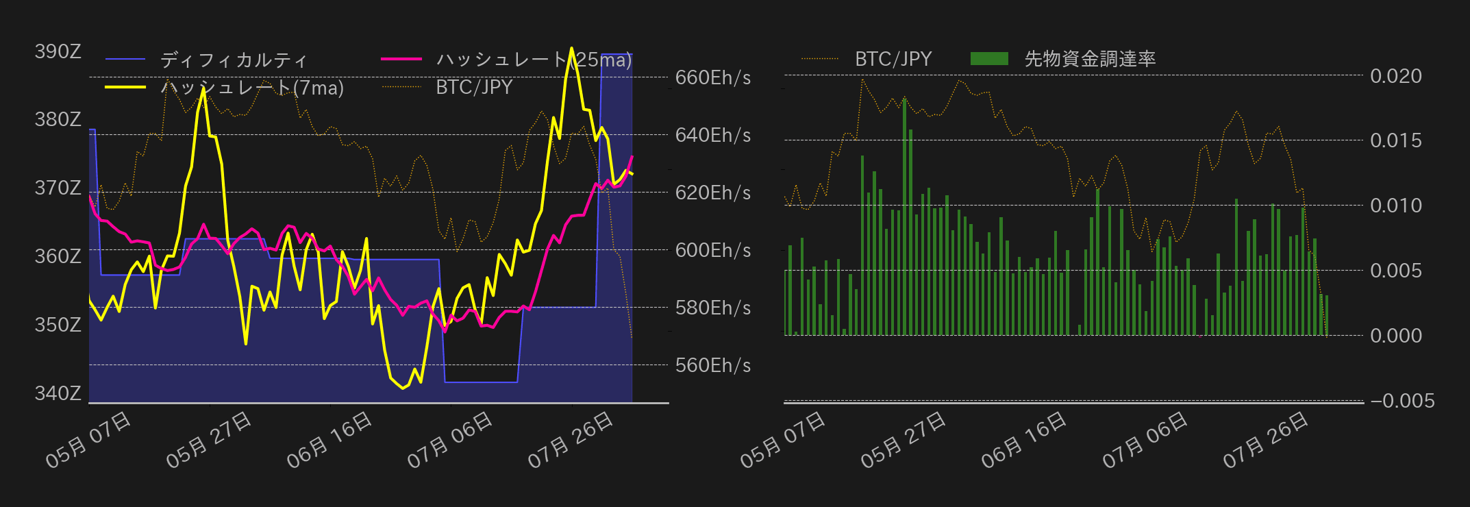 ビットコインチャート2