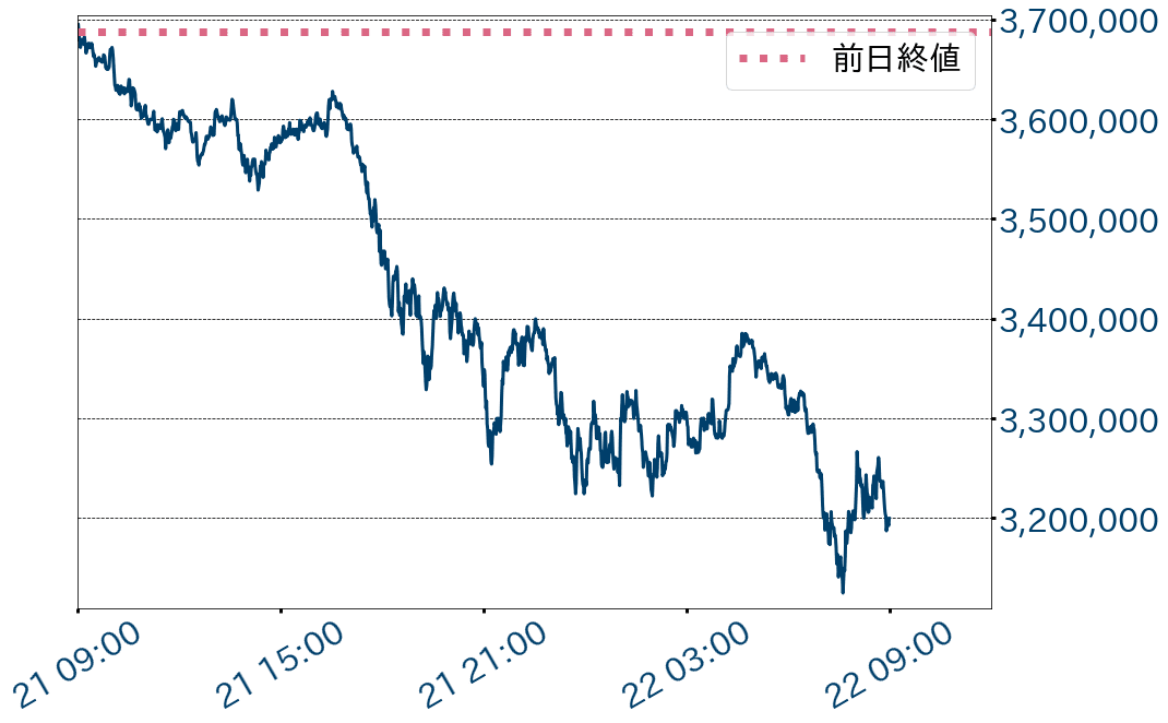 ビットコイン対円チャート1分足