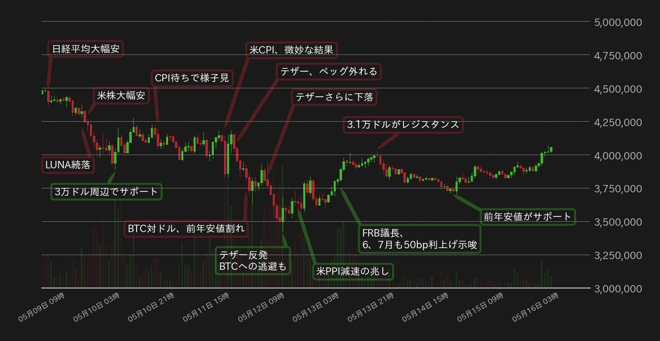 ビットコインチャート