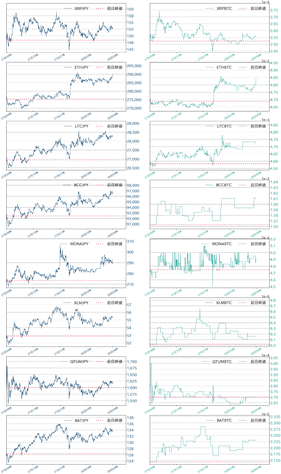 アルトコインチャート