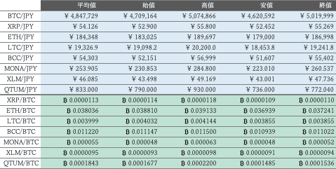 ビットバンク仮想通貨市場概況1