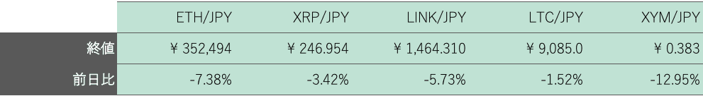 アルトコイン概況