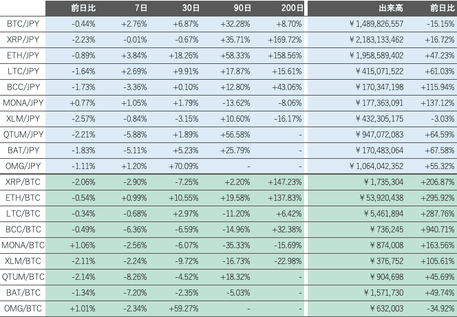 ビットバンク仮想通貨市場2