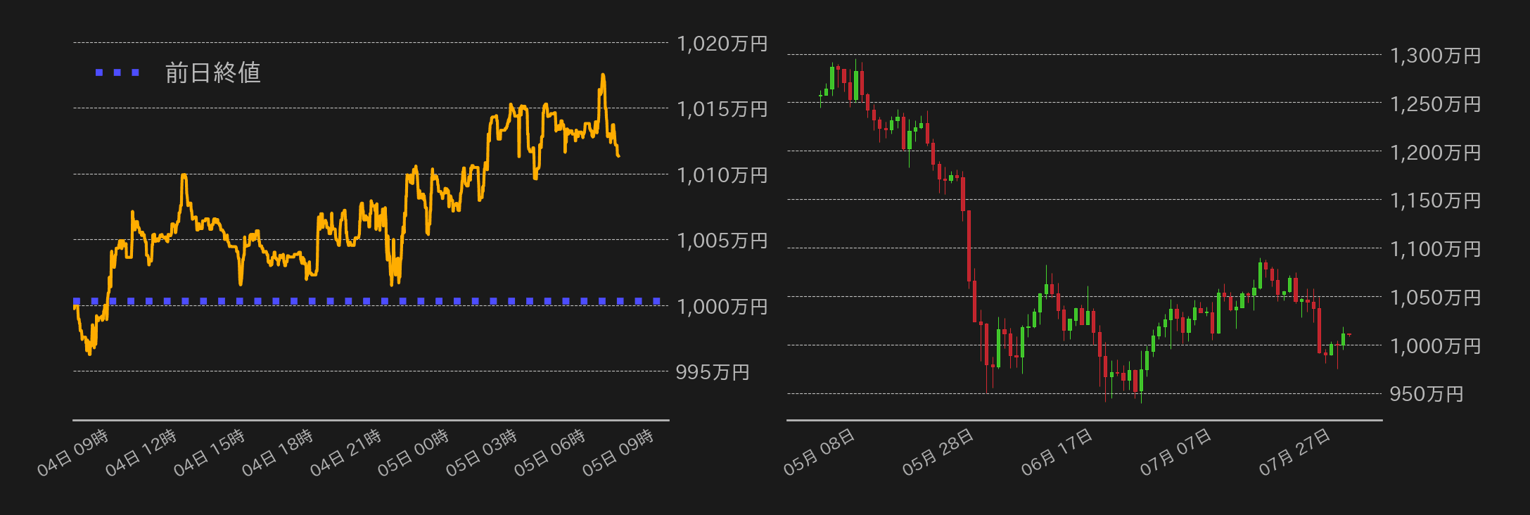ビットコインチャート