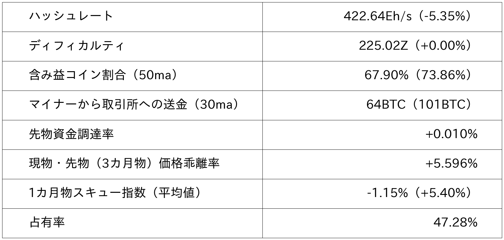 ビットコイン市況データ