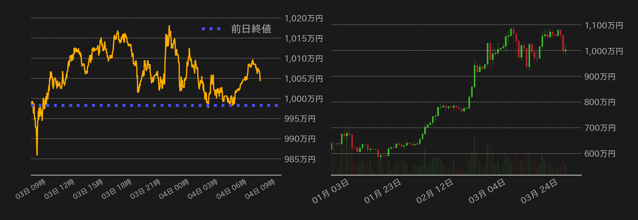 ビットコインチャート
