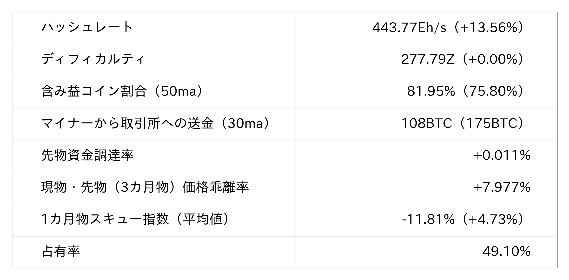 ビットコイン市況データ
