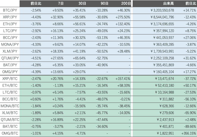 ビットバンク仮想通貨市場2