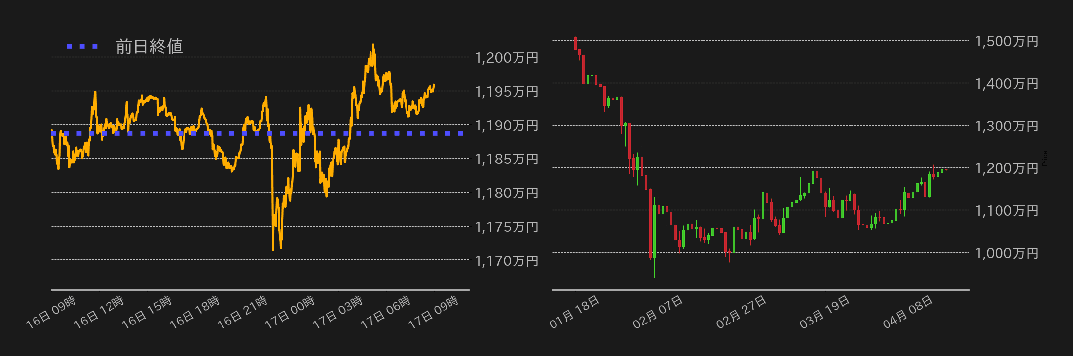 ビットコインチャート