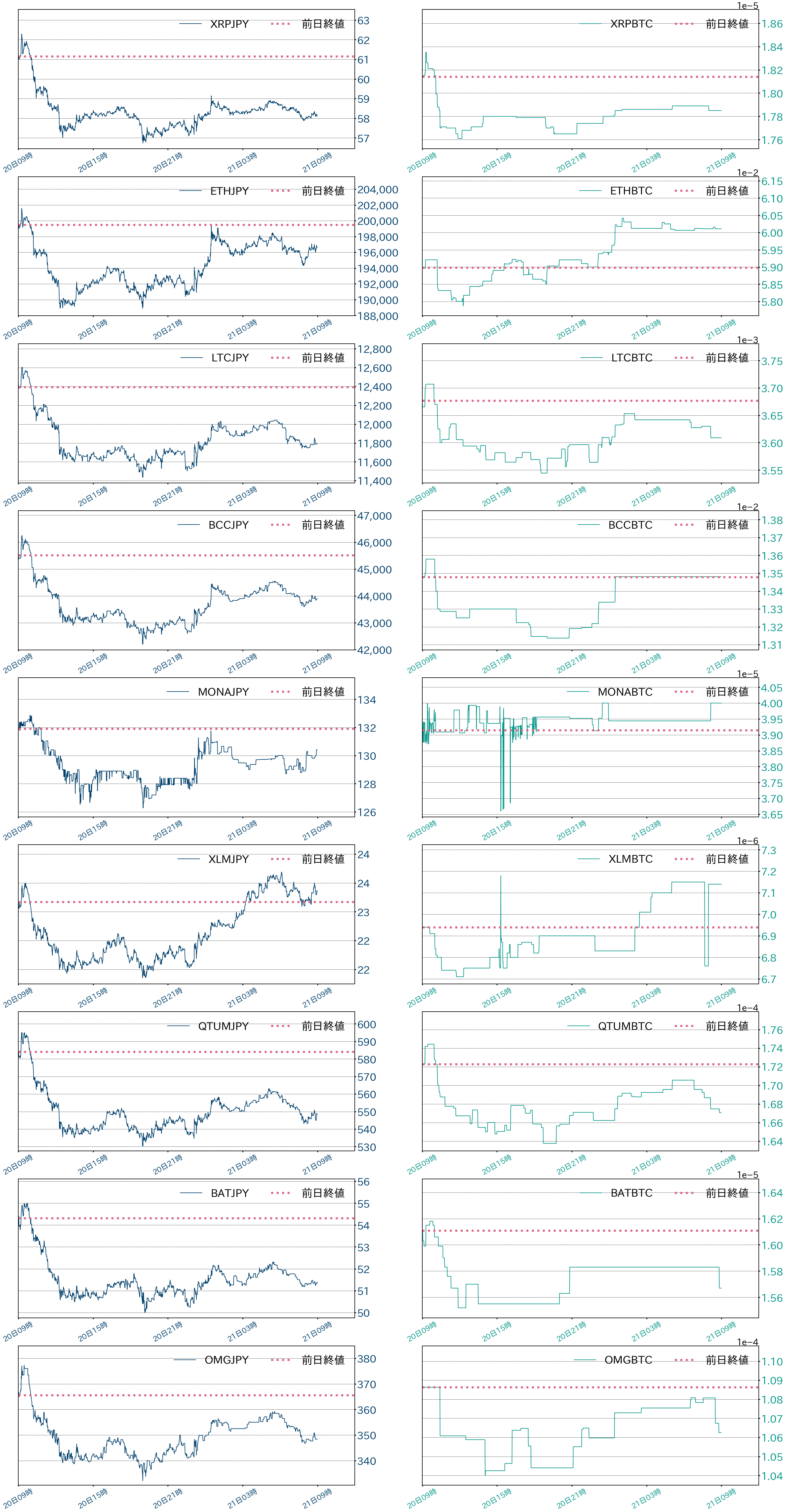 アルトコインチャート