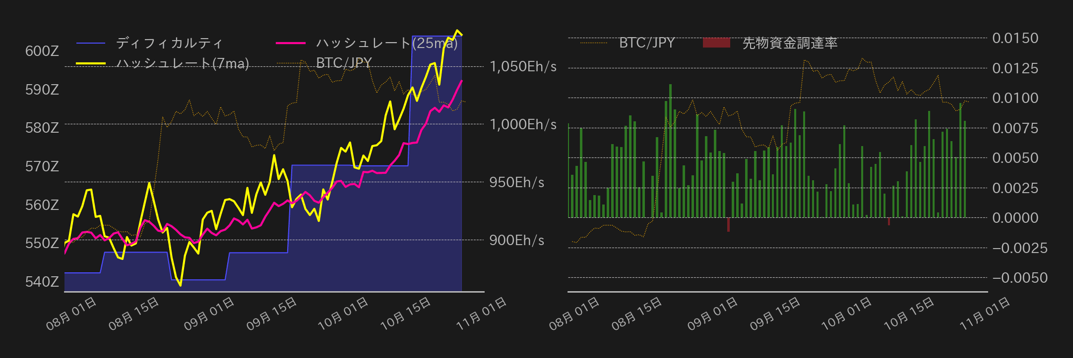 ビットコインチャート2