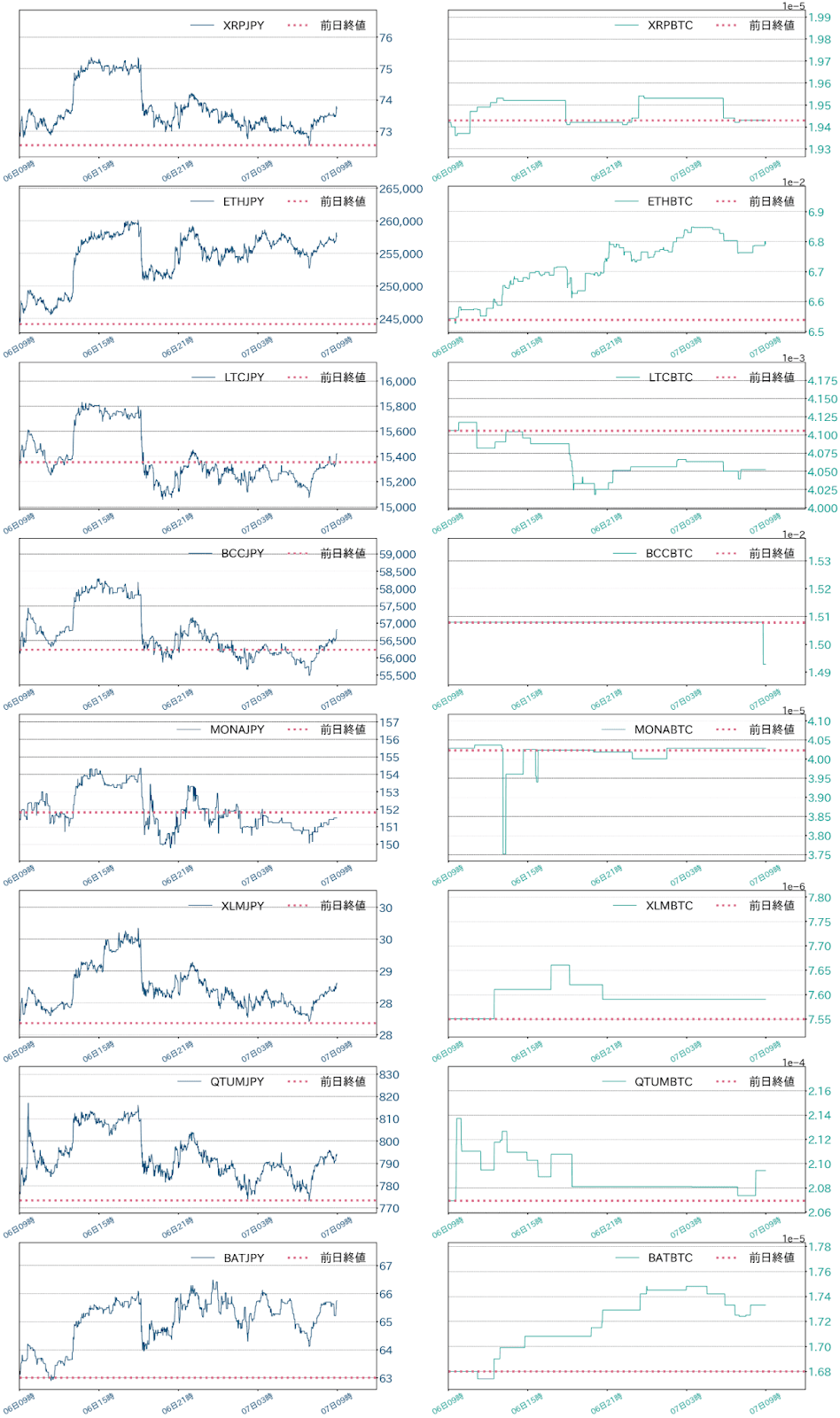 アルトコインチャート