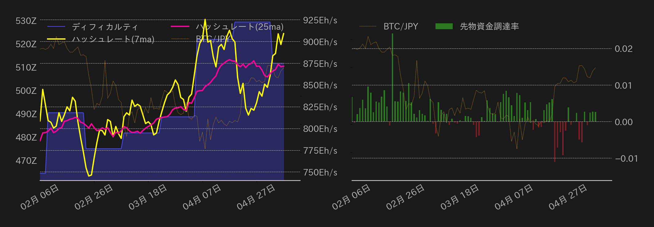 ビットコインチャート2