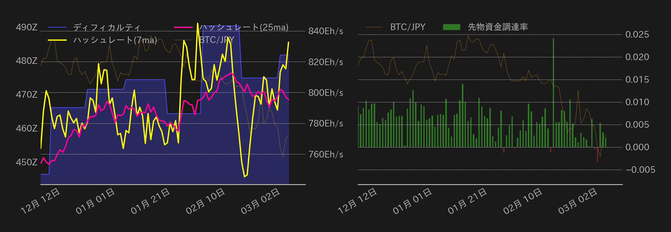 ビットコインチャート2