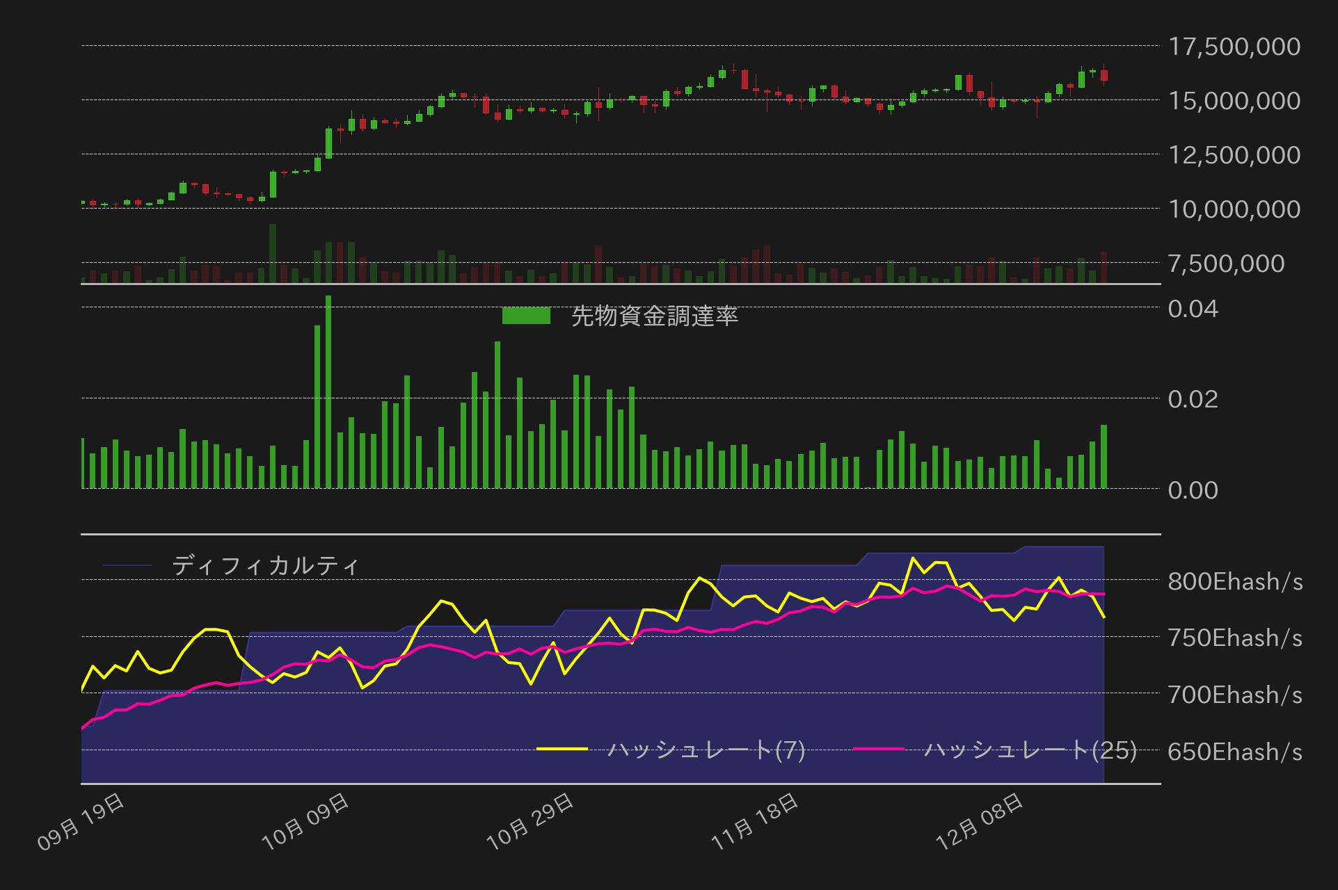 ビットコインチャート2